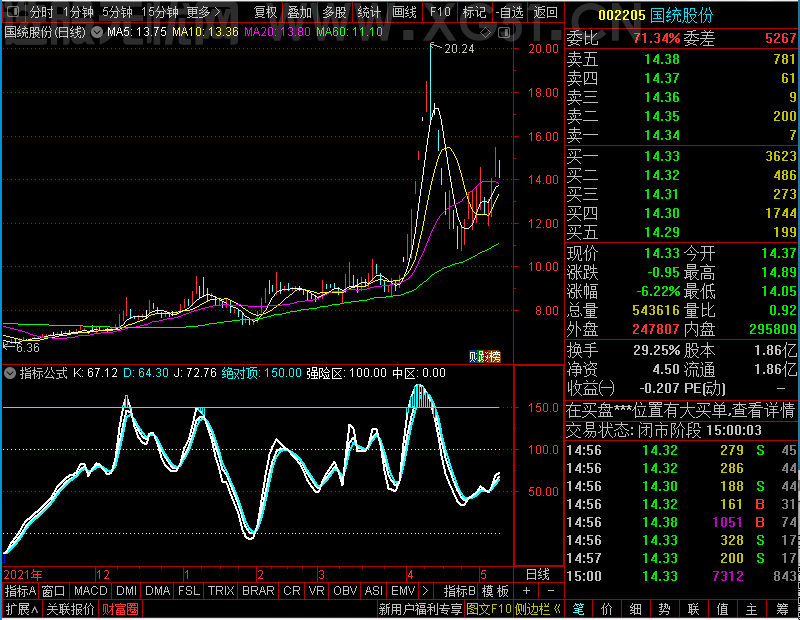 通达信自用KD短线未加密选股指标公式源码(图1) image.png