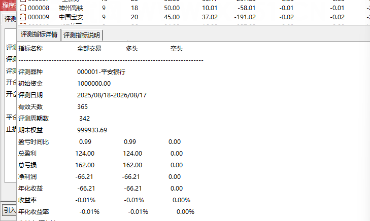 天枢量价神盾指标-000001平安银行实盘截图