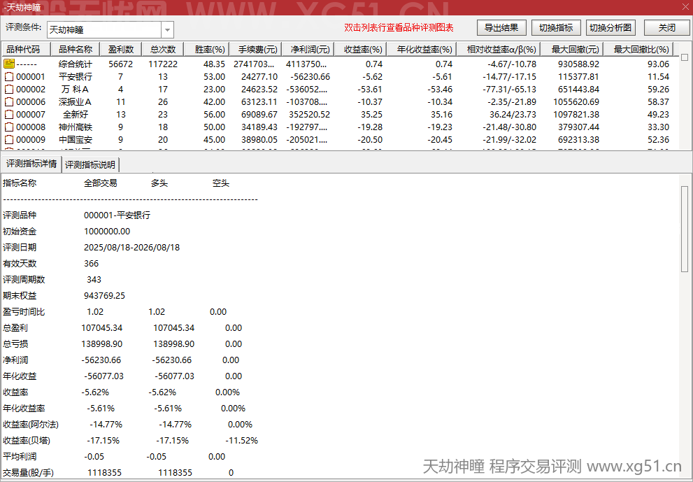 天劫神瞳指标程序交易评测结果