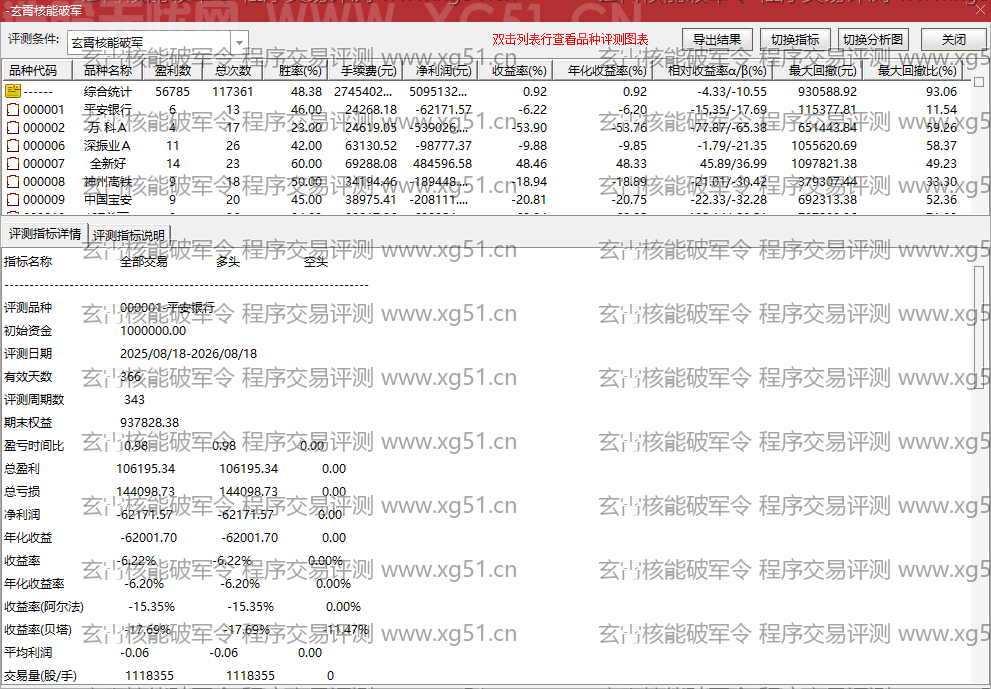 玄霄核能破军令火药趋势与核动力引擎双剑合璧暴力擒牛通达信选股指标公式(2) 玄霄核能破军令指标程序交易评测结果