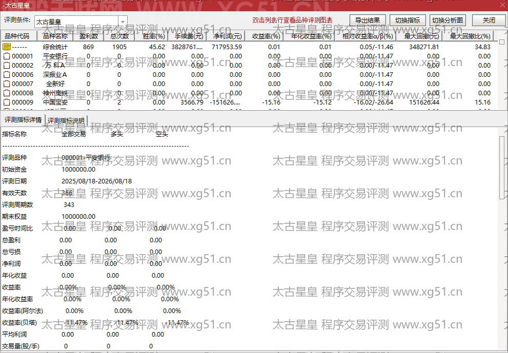 太古星皇指标程序交易评测结果