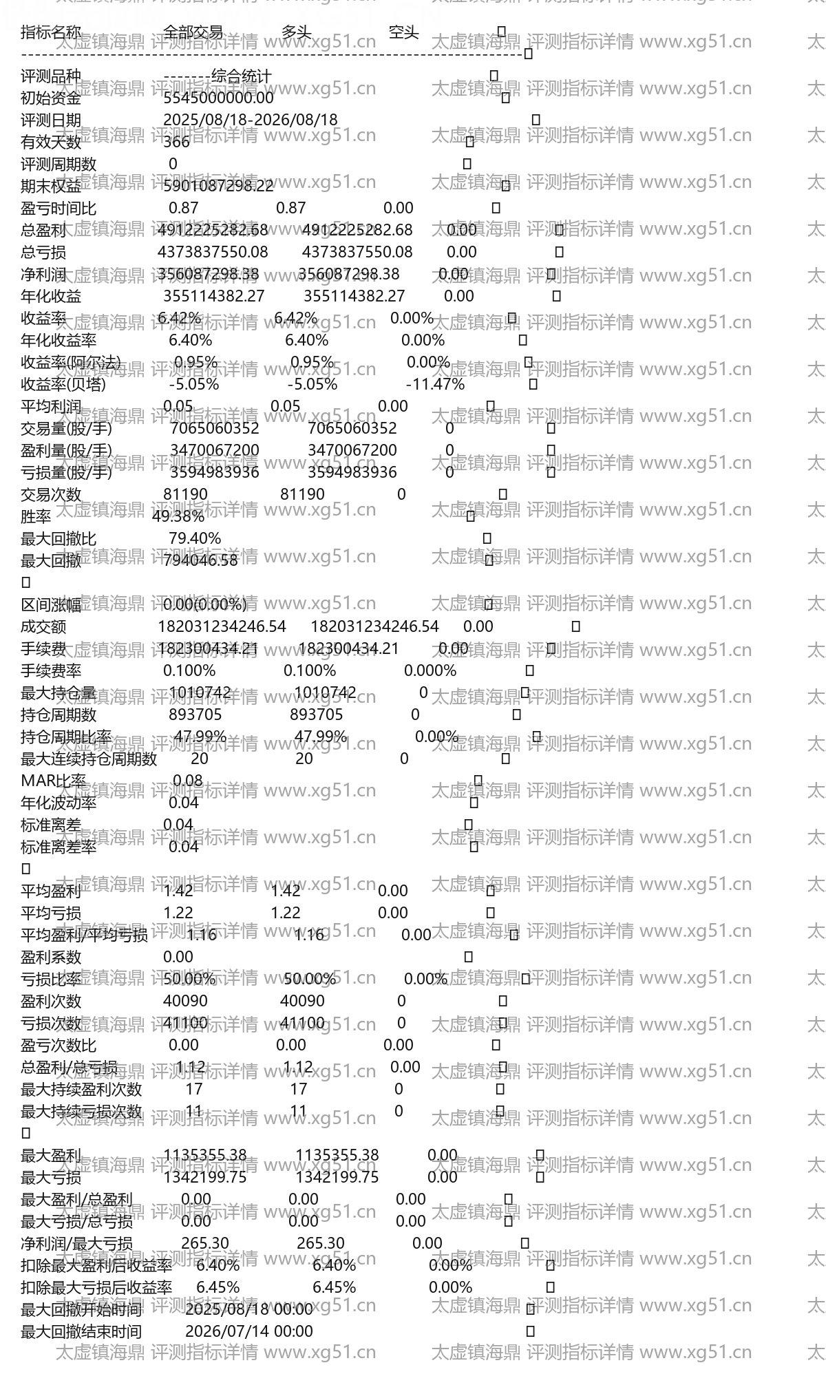 太虚镇海鼎评测指标详情