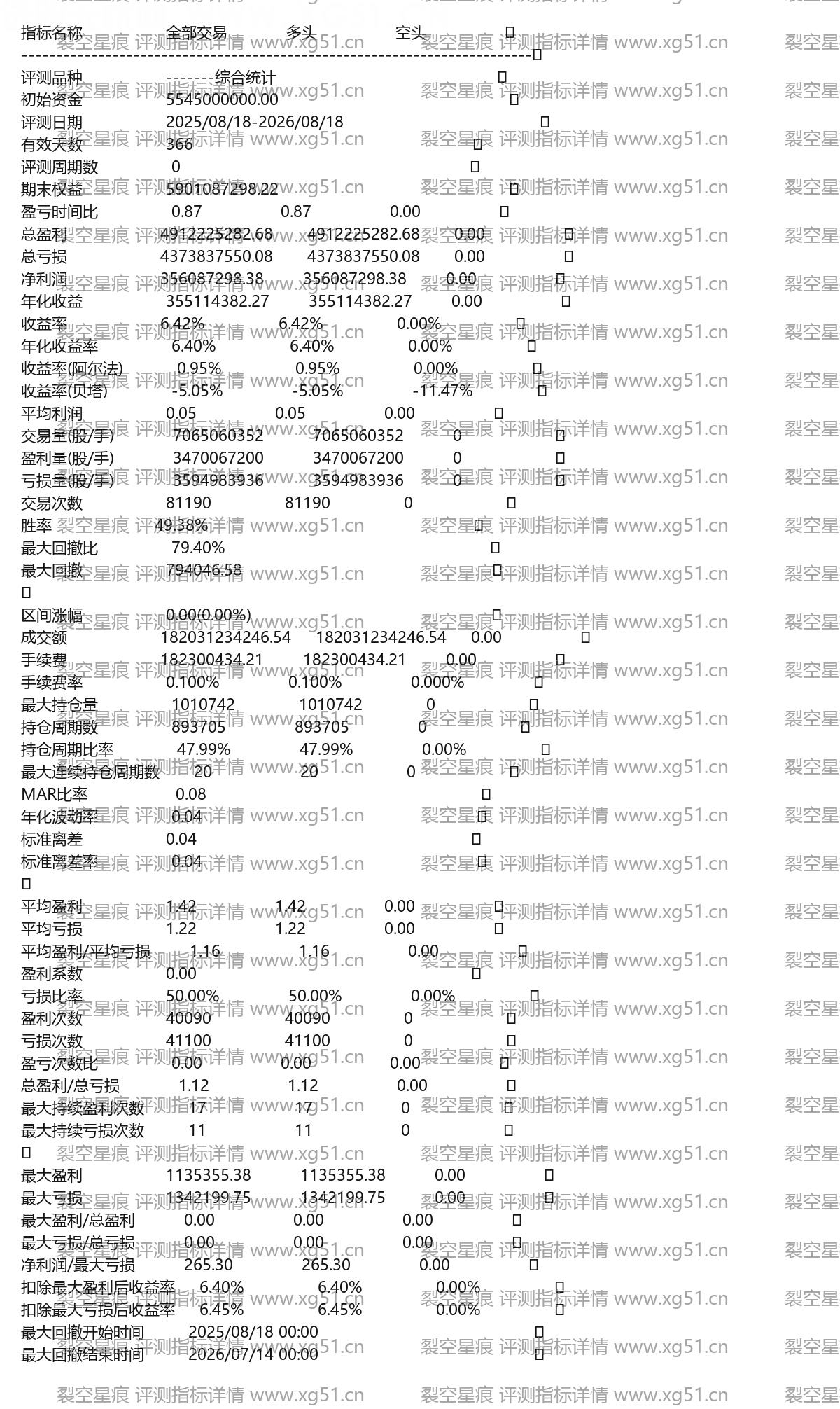裂空星痕评测指标详情