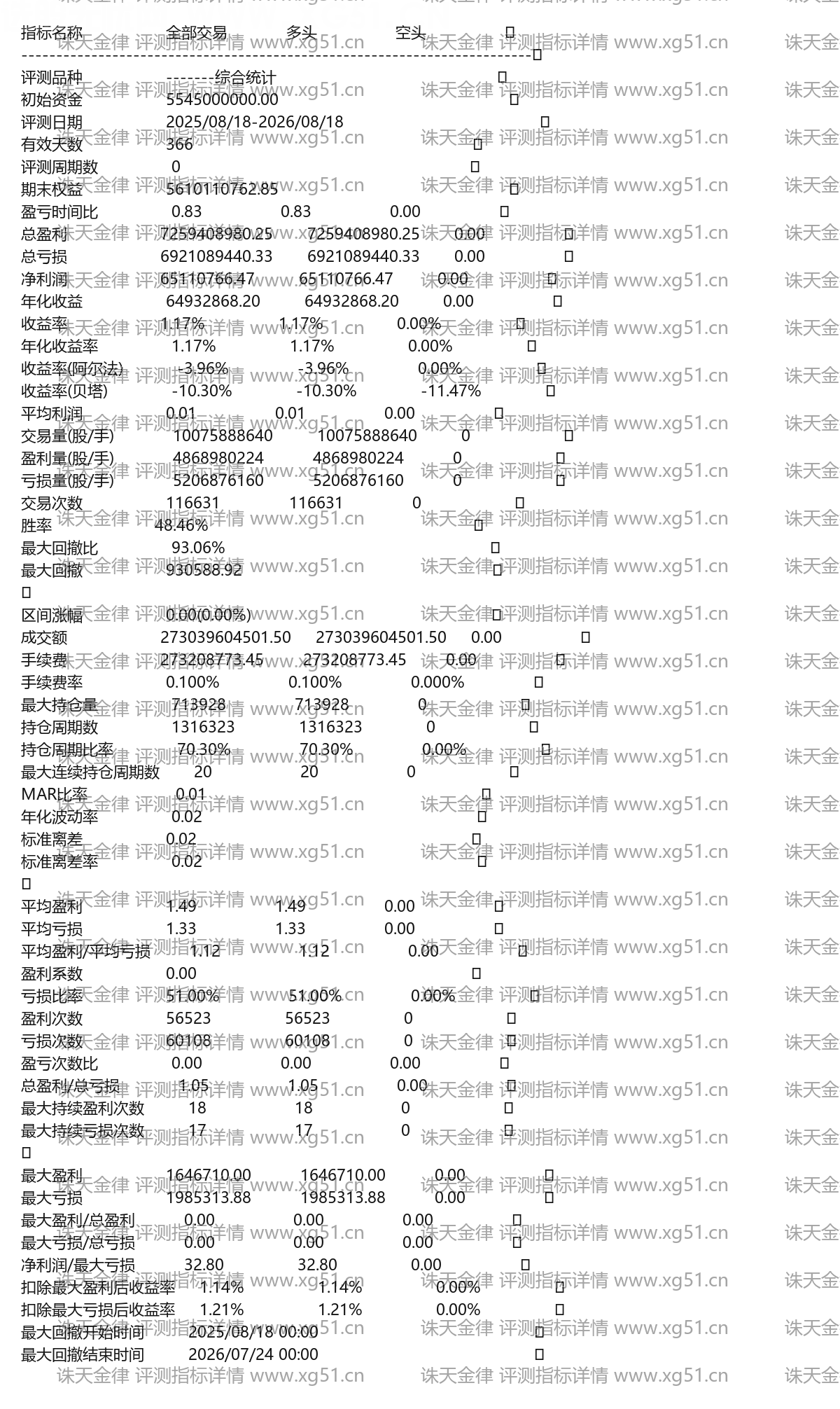 诛天金律评测指标详情