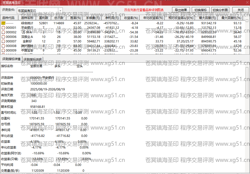 苍冥镇海圣印指标程序交易评测结果