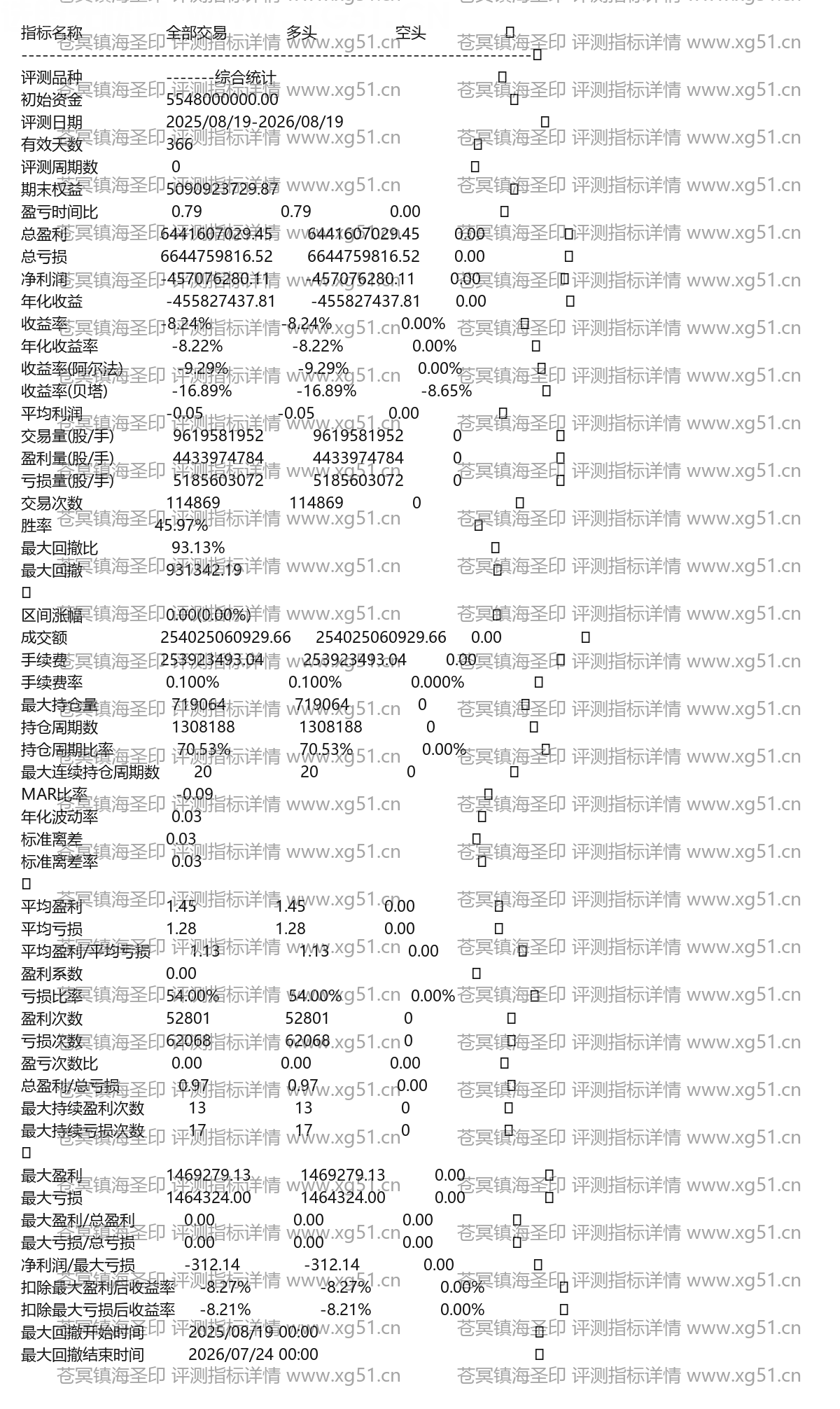 苍冥镇海圣印评测指标详情