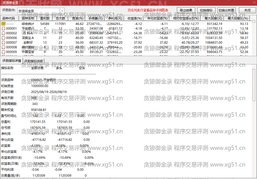 贪狼御金录指标程序交易评测结果