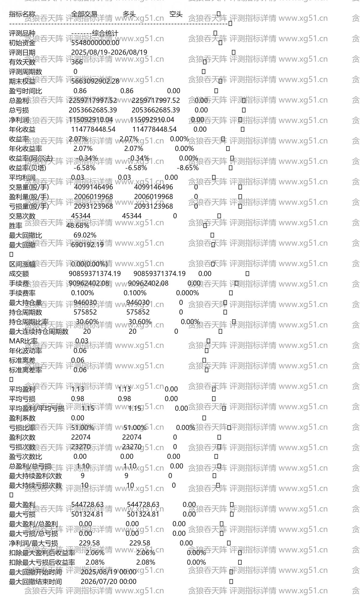 贪狼吞天阵评测指标详情
