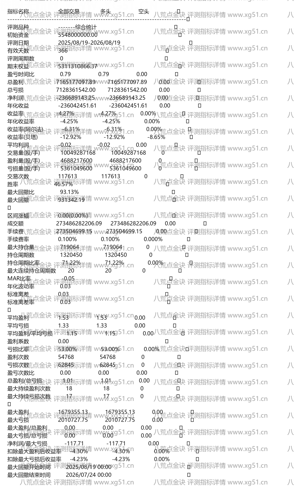 八荒点金诀评测指标详情