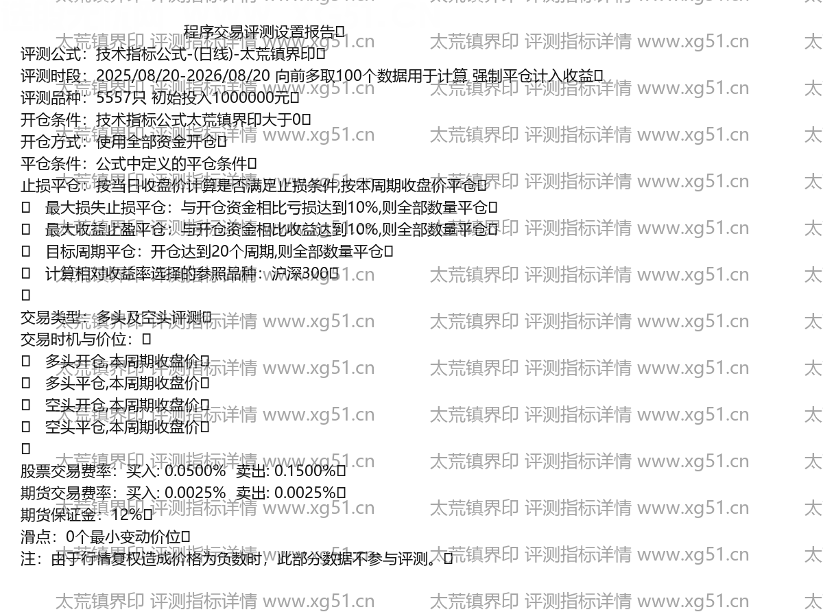 太荒镇界印评测指标详情