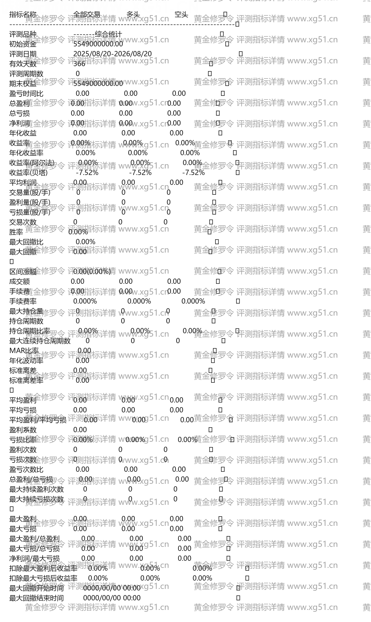 黄金修罗令虎掷龙拿与黄金线无神杀伐通达信选股指标公式(3) 黄金修罗令评测指标详情