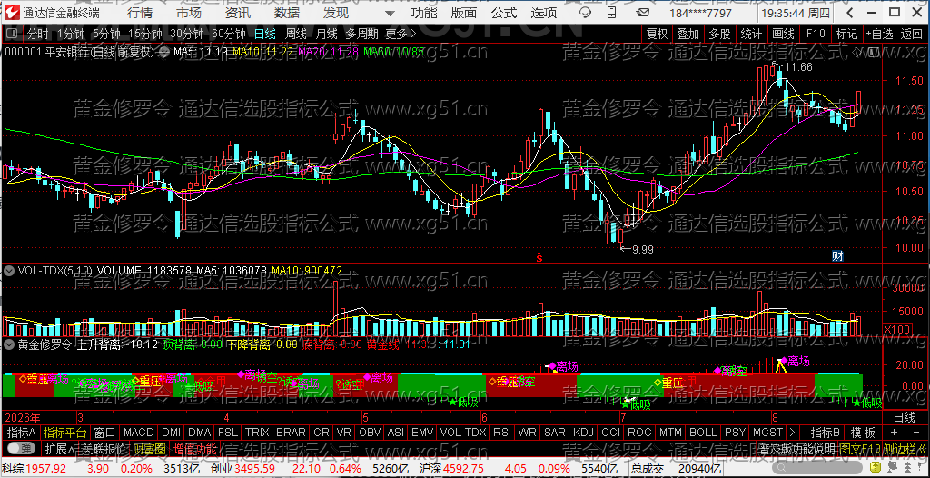 黄金修罗令虎掷龙拿与黄金线无神杀伐通达信选股指标公式(1) 黄金修罗令指标-000001平安银行实盘截图