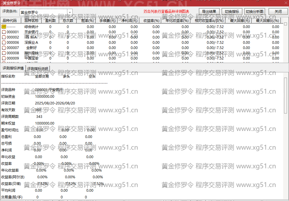 黄金修罗令虎掷龙拿与黄金线无神杀伐通达信选股指标公式(2) 黄金修罗令指标程序交易评测结果