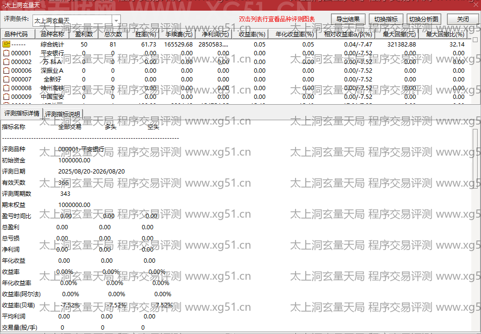 太上洞玄量天局指标程序交易评测结果