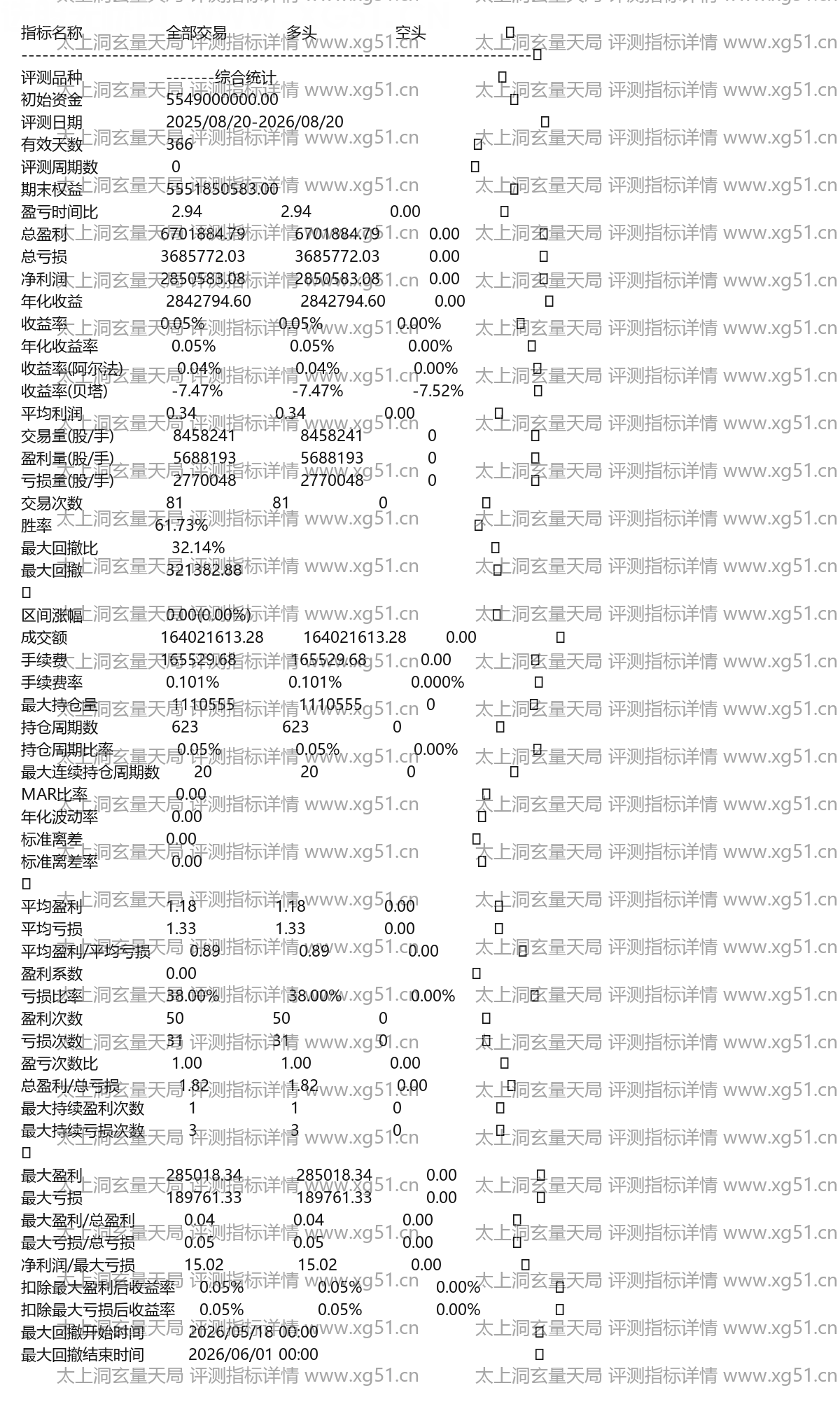 太上洞玄量天局评测指标详情