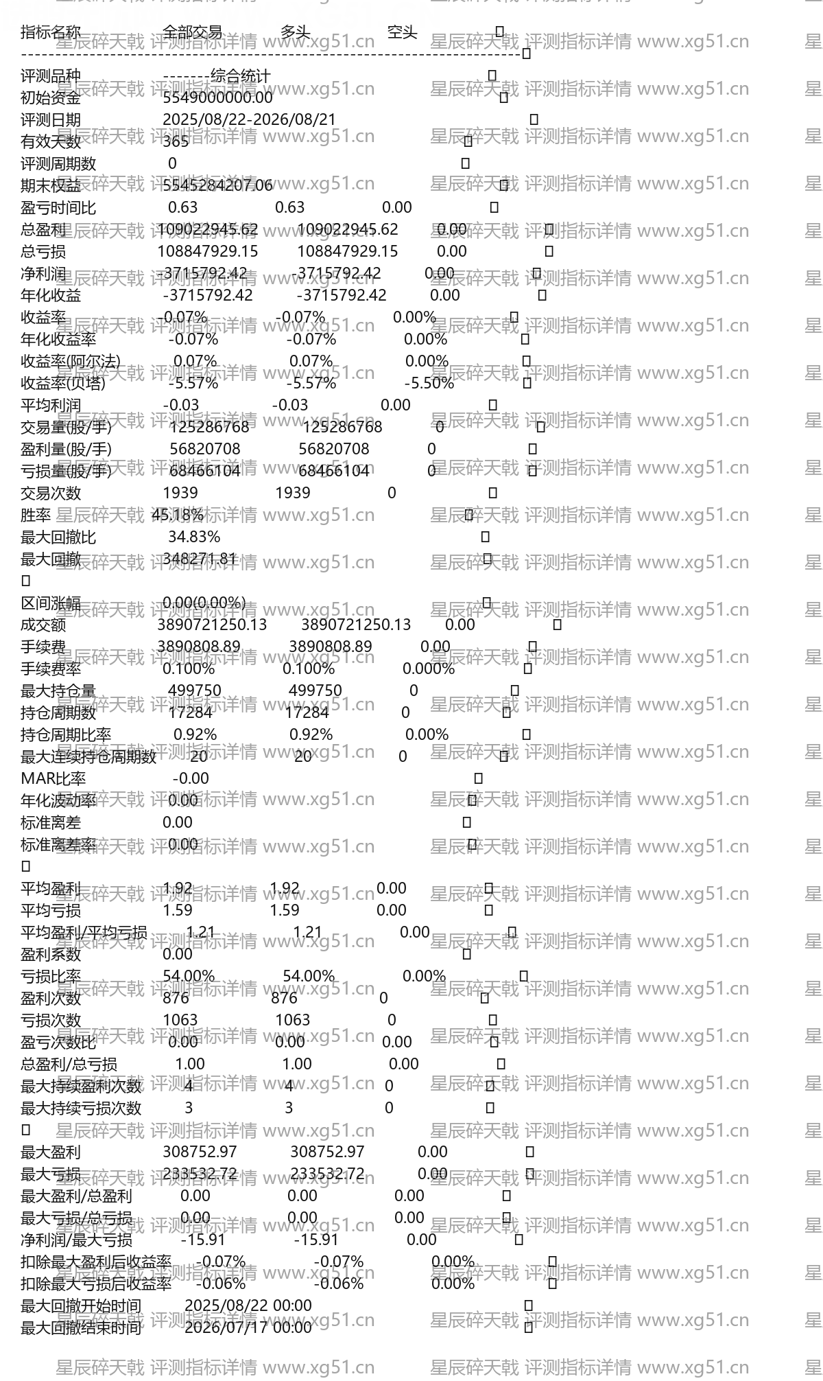 星辰碎天戟评测指标详情