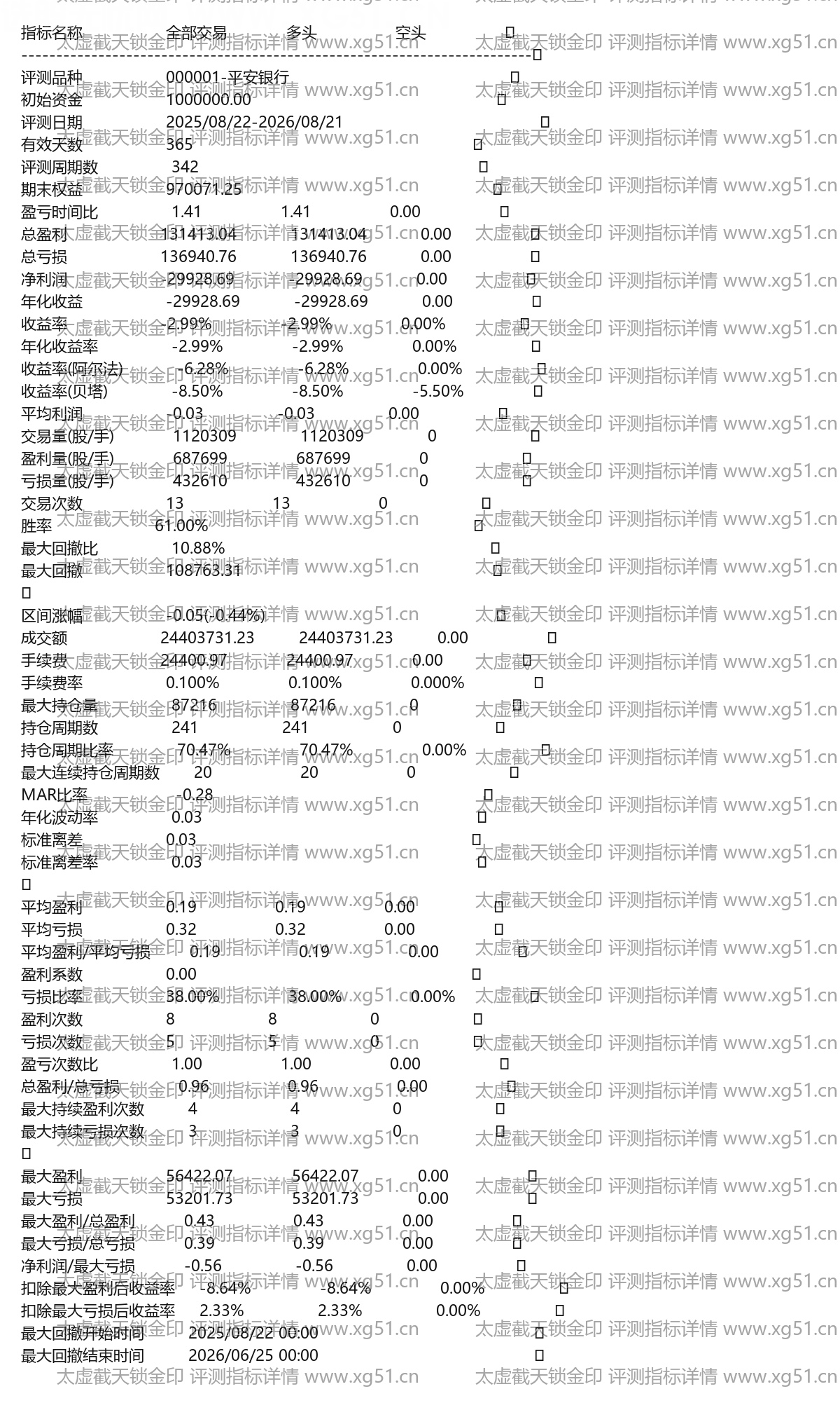 太虚截天锁金印评测指标详情