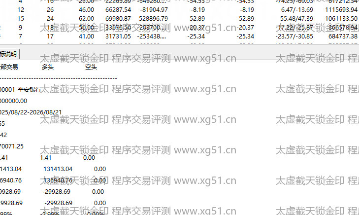 太虚截天锁金印指标程序交易评测结果