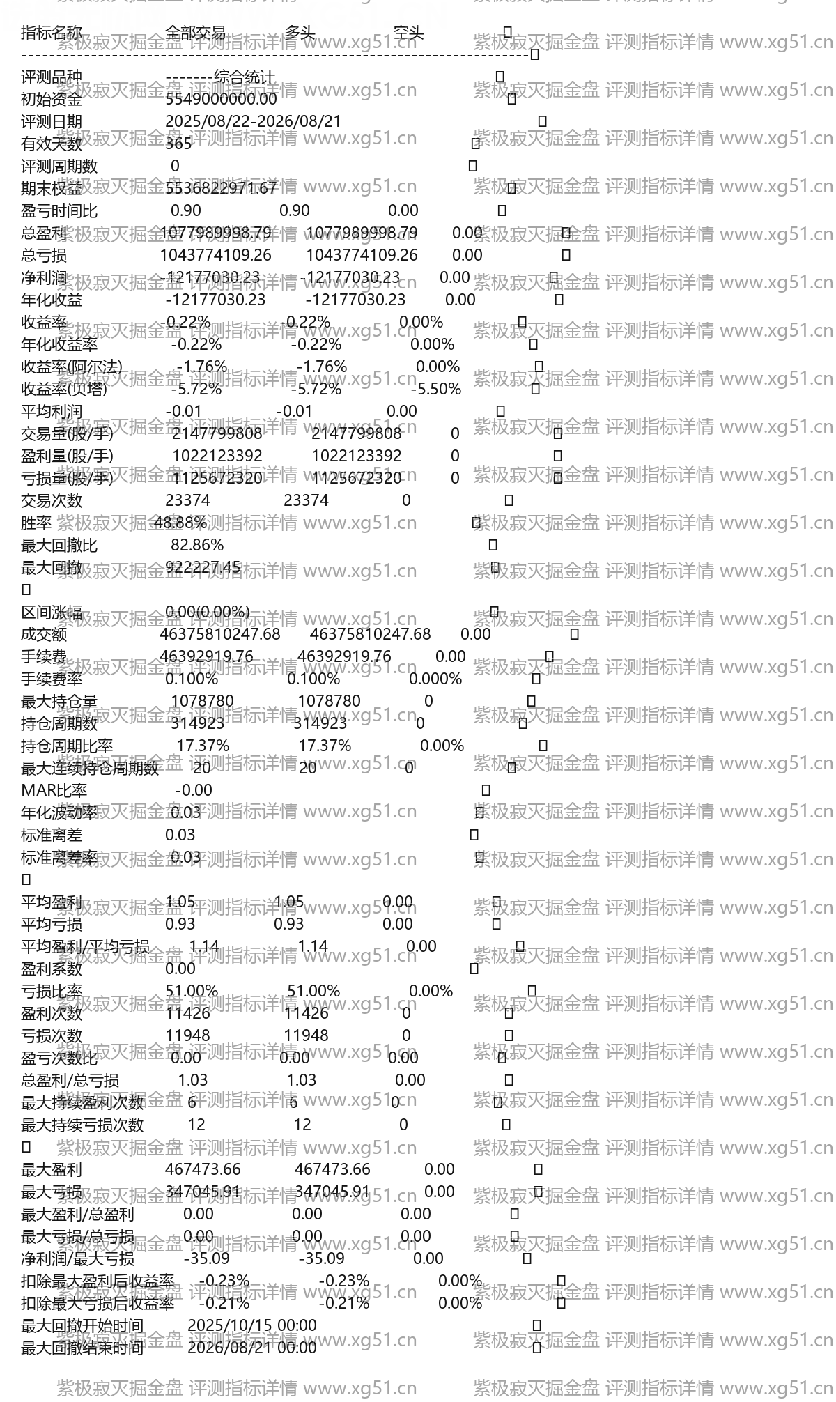 紫极寂灭掘金盘评测指标详情