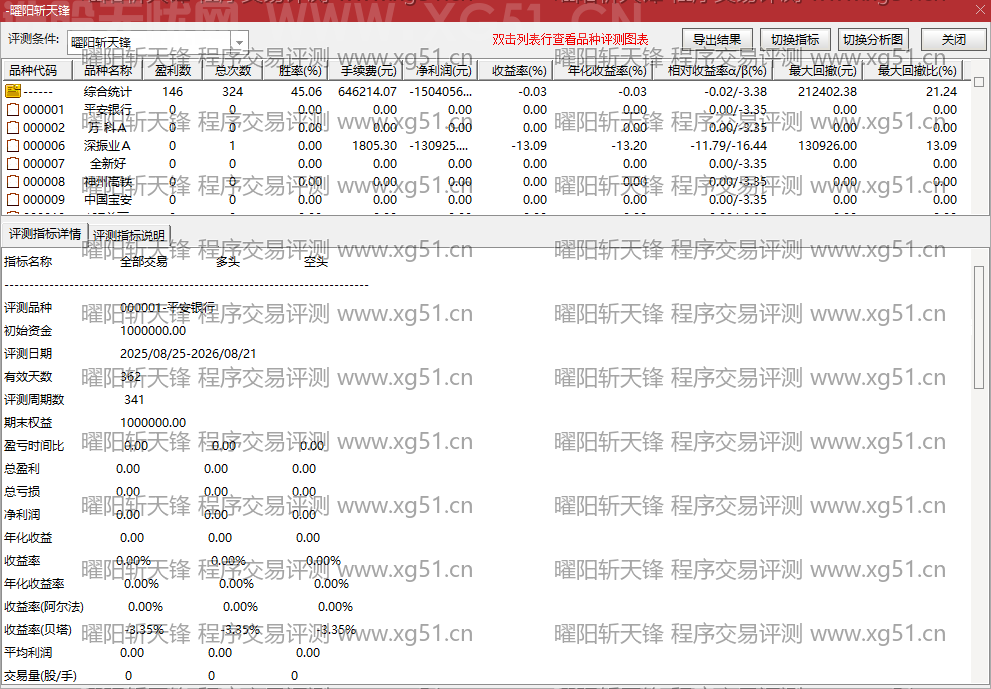 曜阳斩天锋指标程序交易评测结果