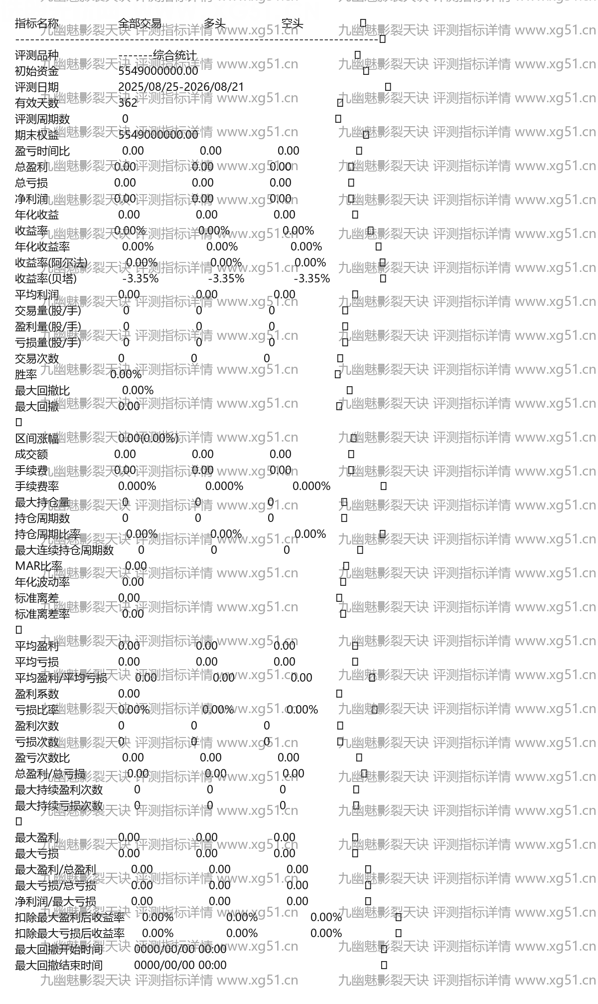九幽魅影裂天诀评测指标详情