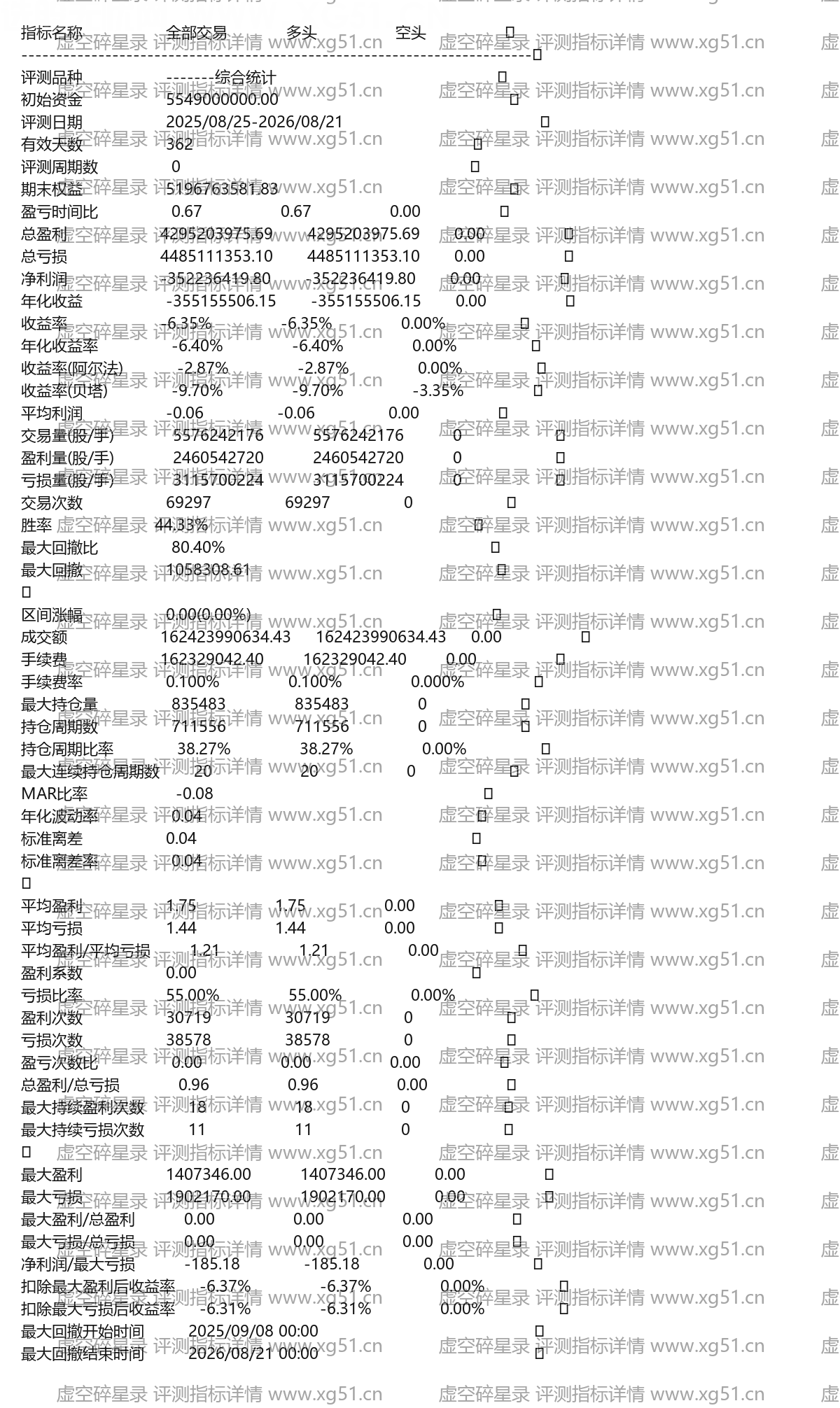 虚空碎星录评测指标详情