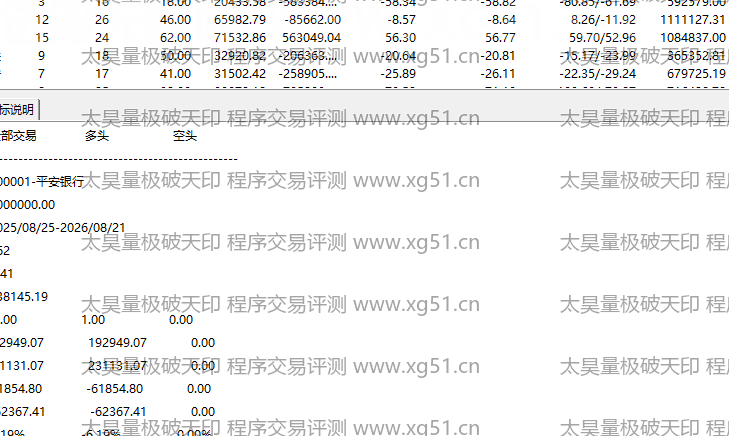 太昊量极破天印指标程序交易评测结果