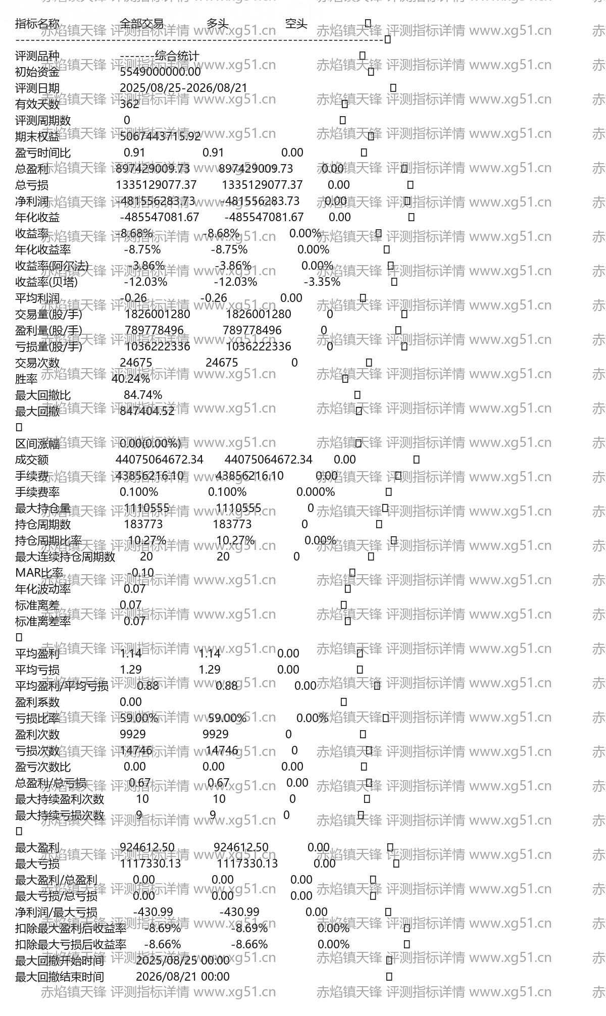 赤焰镇天锋评测指标详情