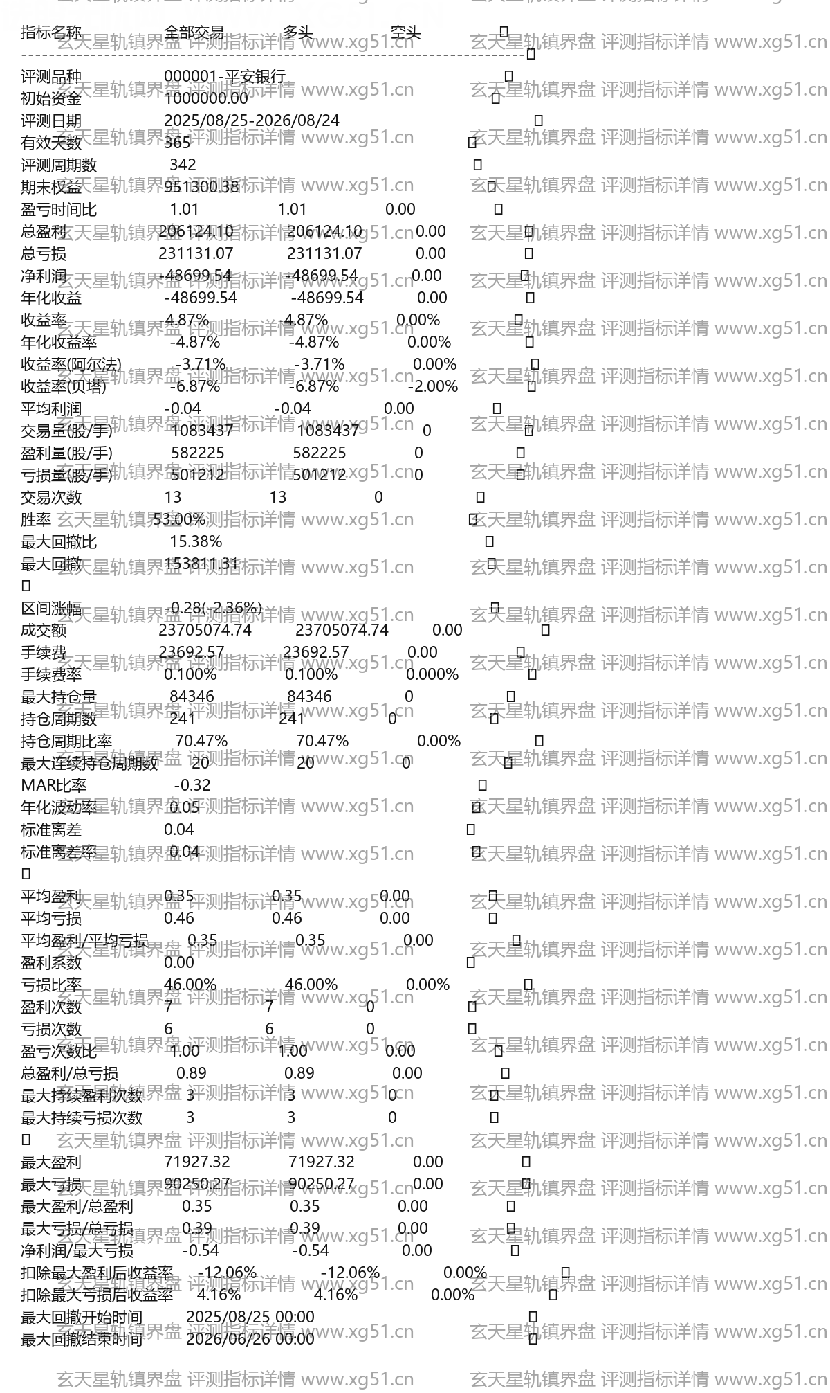 玄天星轨镇界盘评测指标详情