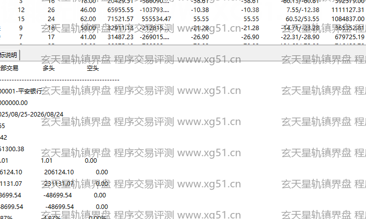 玄天星轨镇界盘指标程序交易评测结果