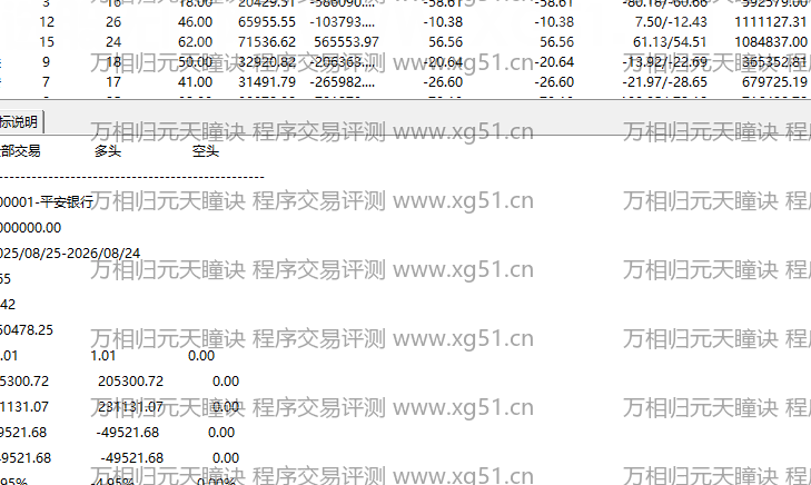 万相归元天瞳诀指标程序交易评测结果