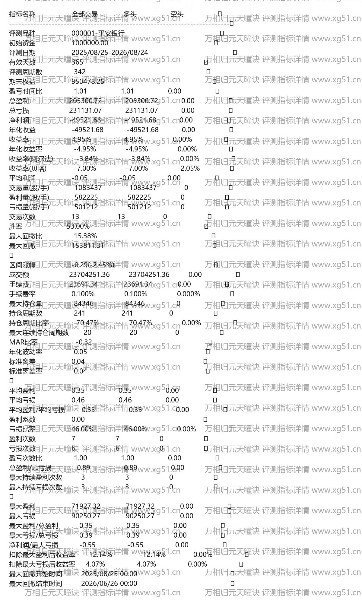 万相归元天瞳诀评测指标详情