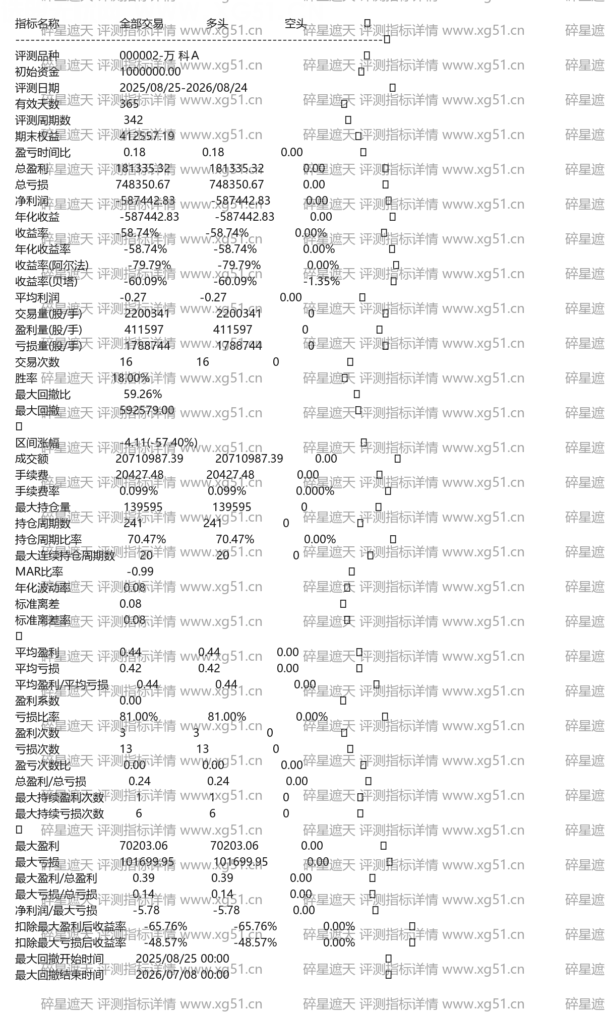 碎星遮天评测指标详情