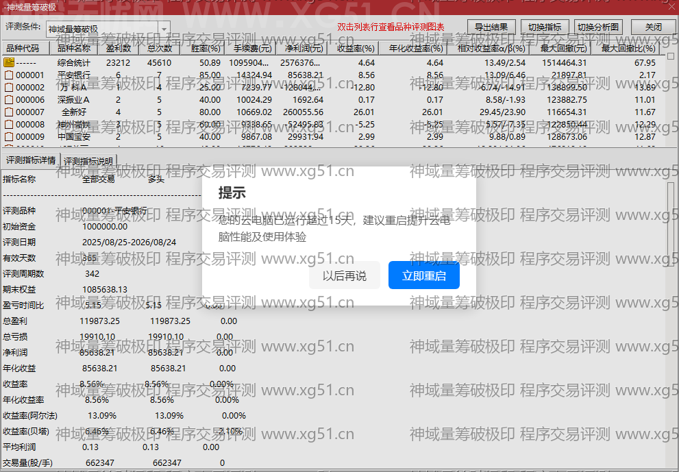 神域量筹破极印指标程序交易评测结果