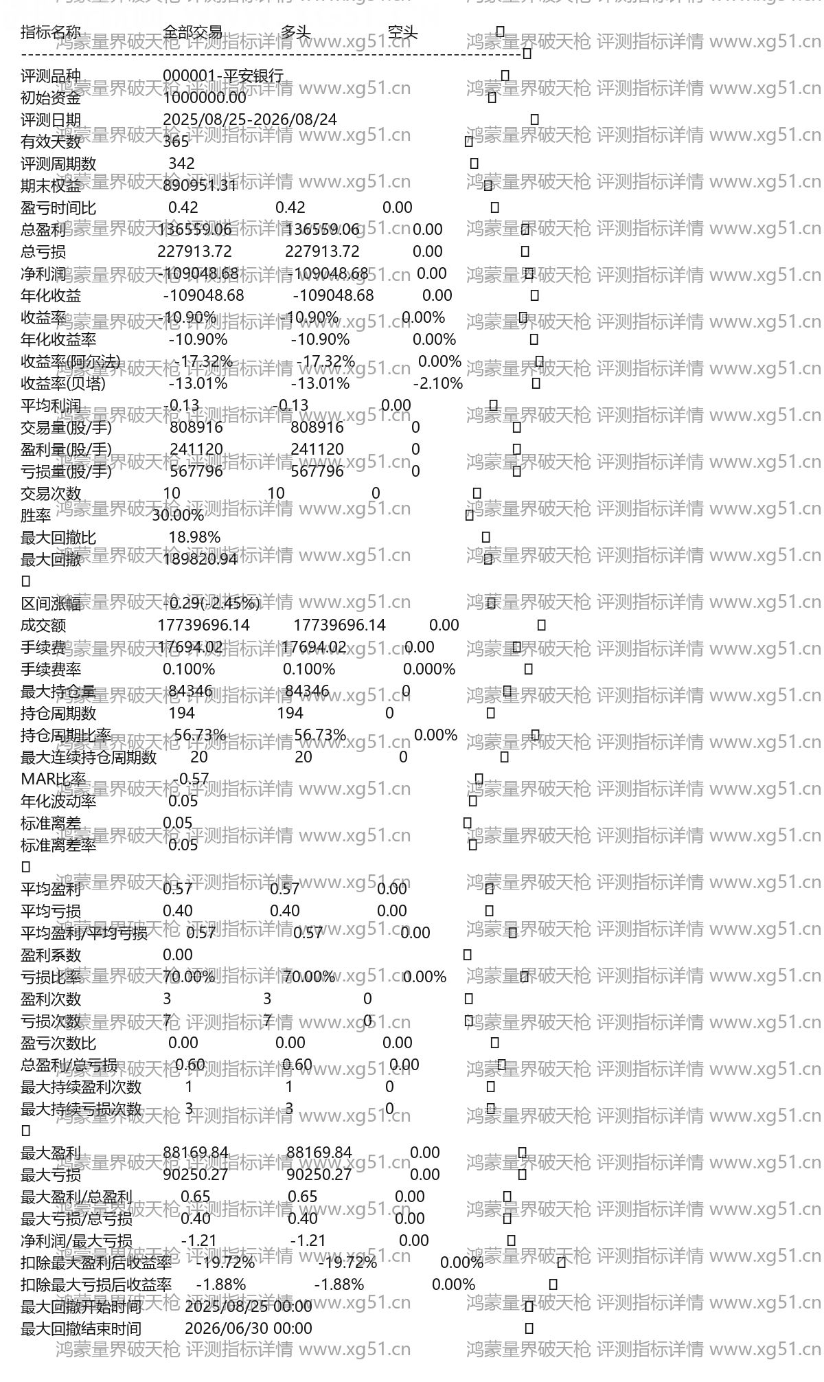 鸿蒙量界破天枪评测指标详情