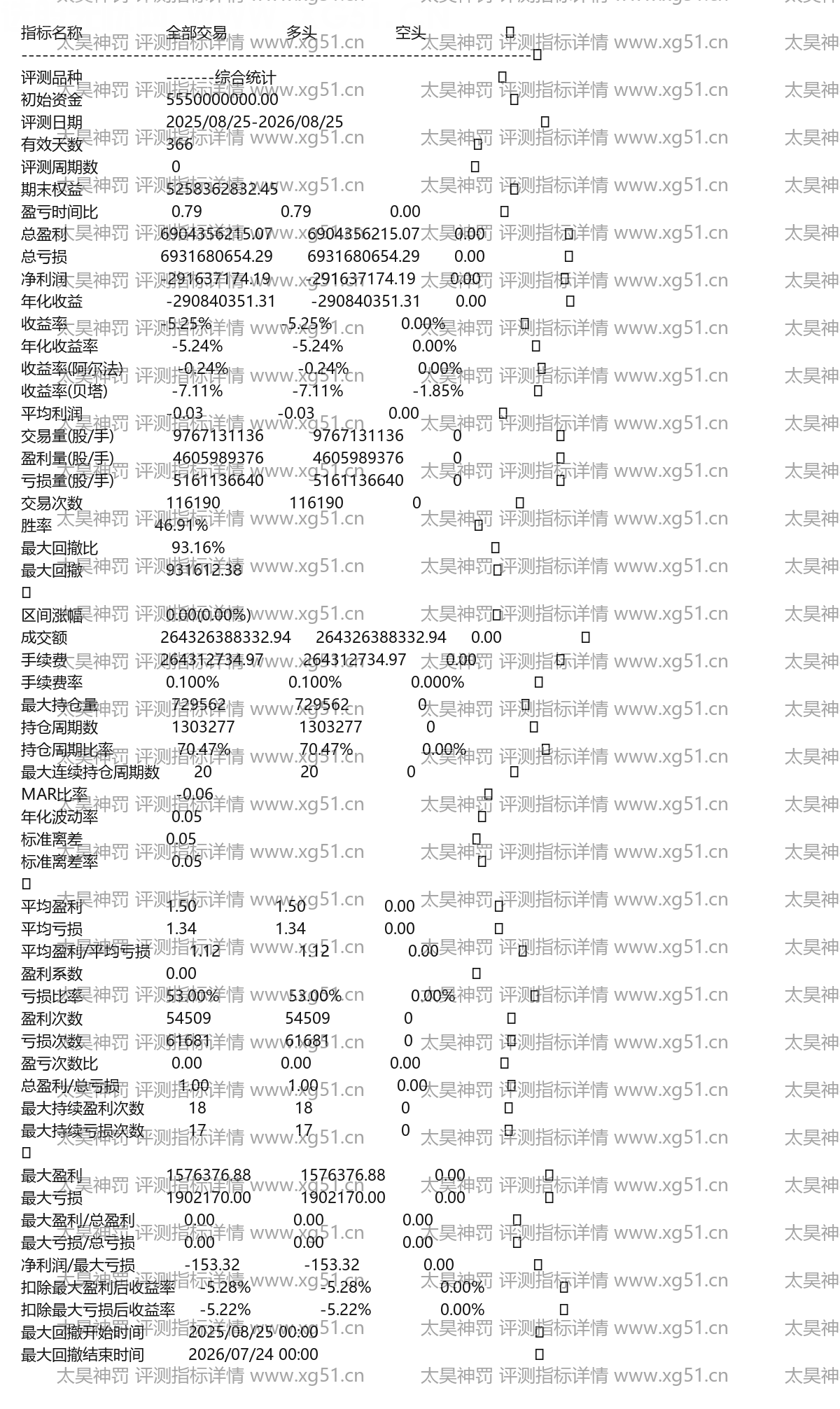 太昊神罚评测指标详情