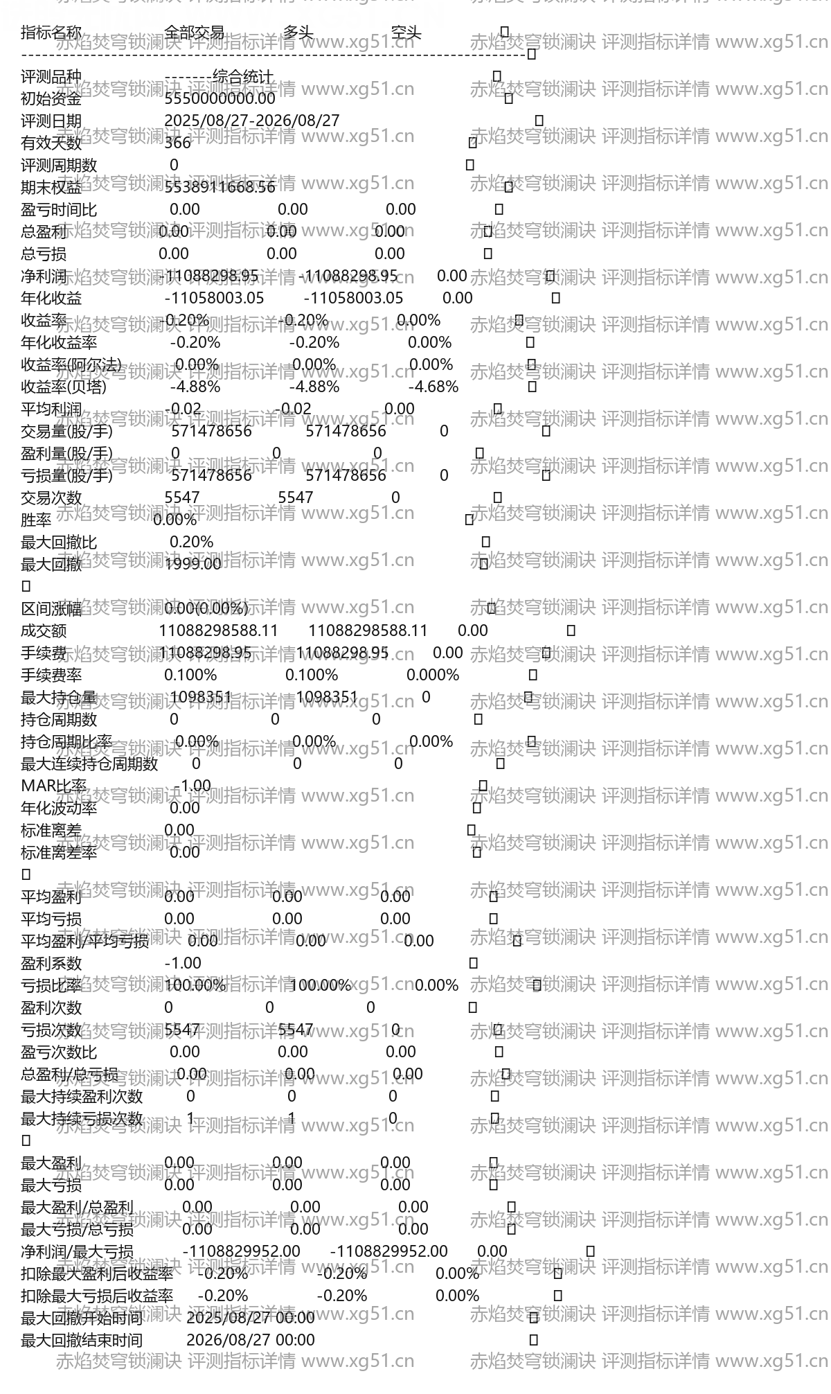 赤焰焚穹锁澜诀评测指标详情