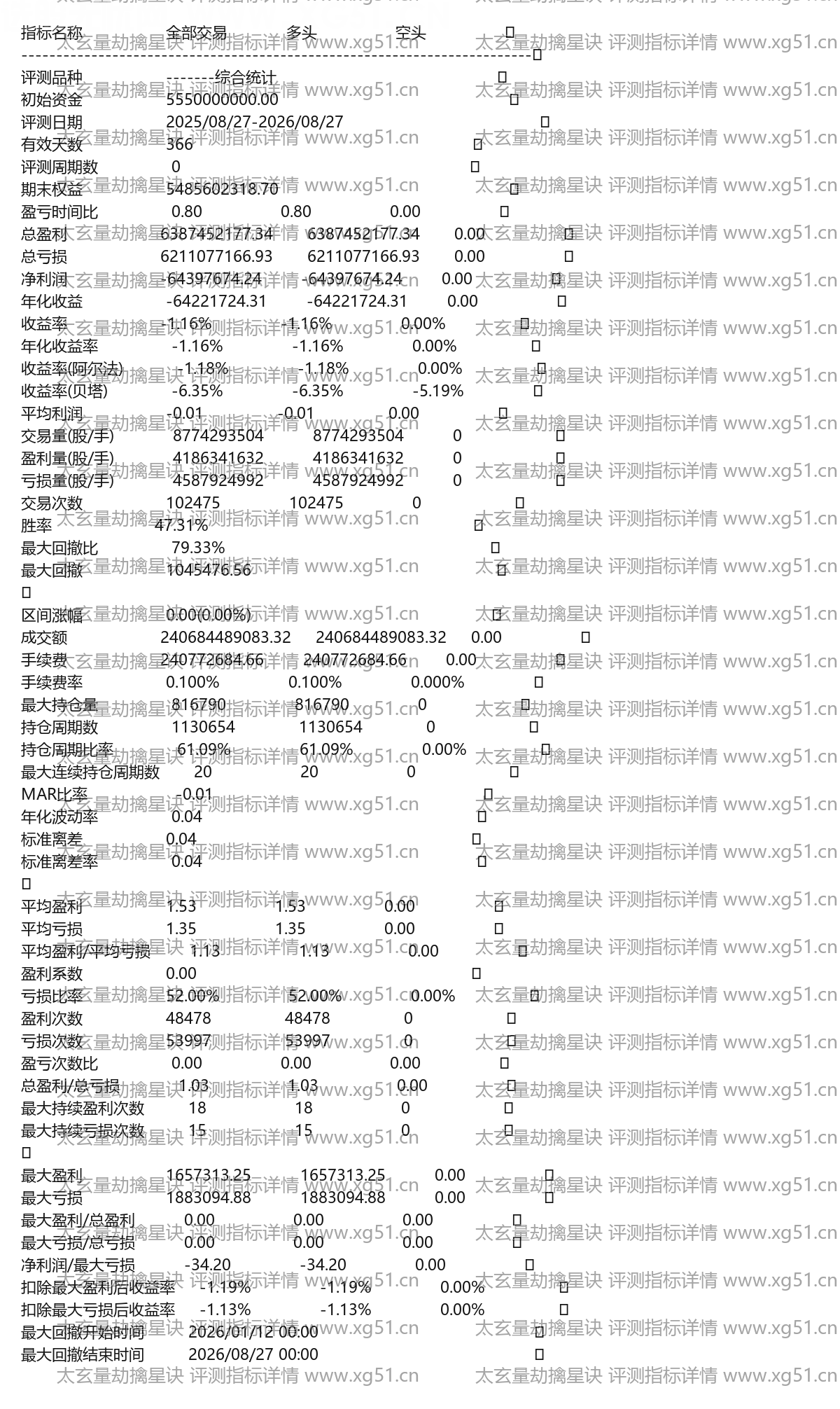 太玄量劫擒星诀评测指标详情