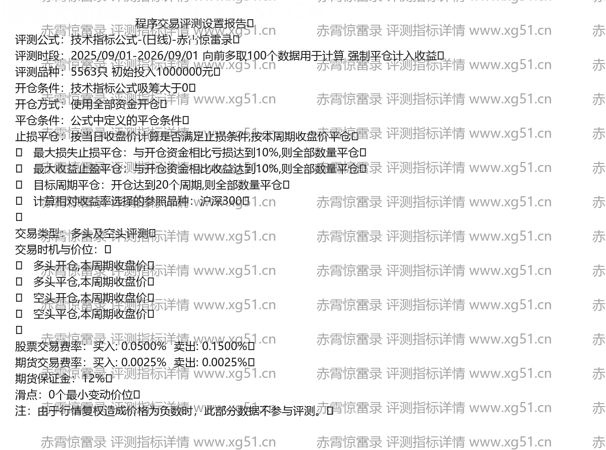 赤霄惊雷录评测指标详情