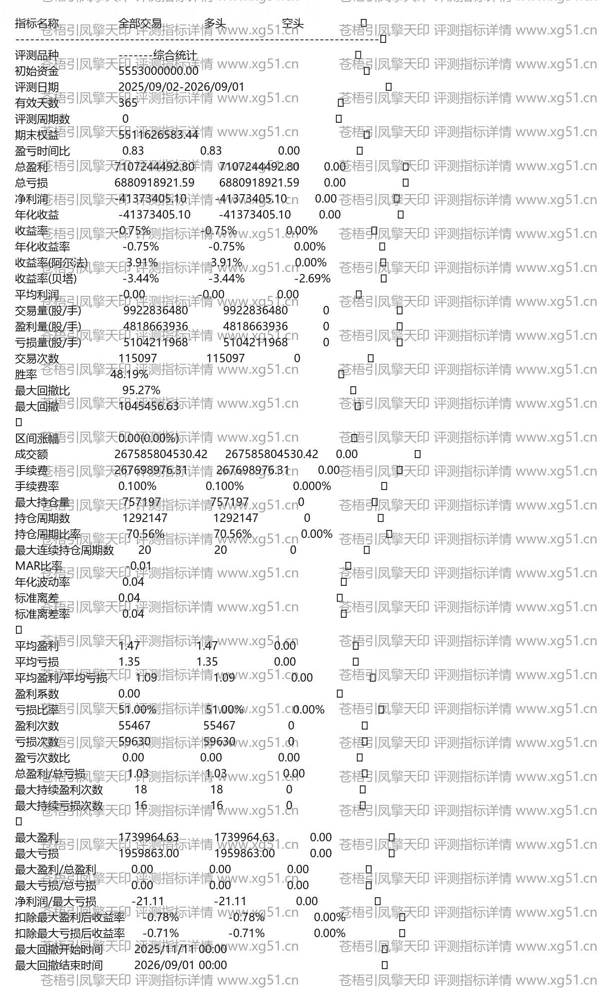 苍梧引凤擎天印评测指标详情