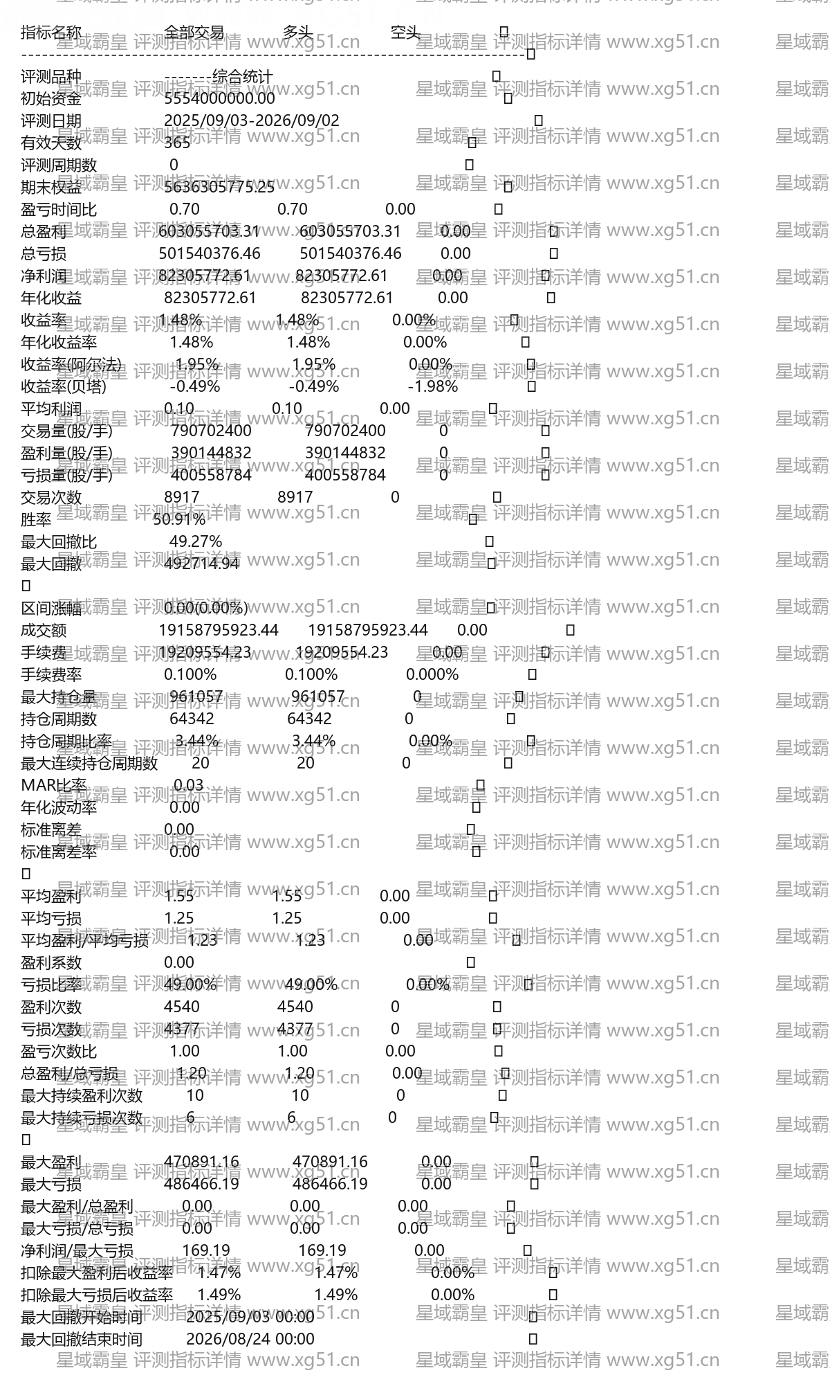 星域霸皇评测指标详情