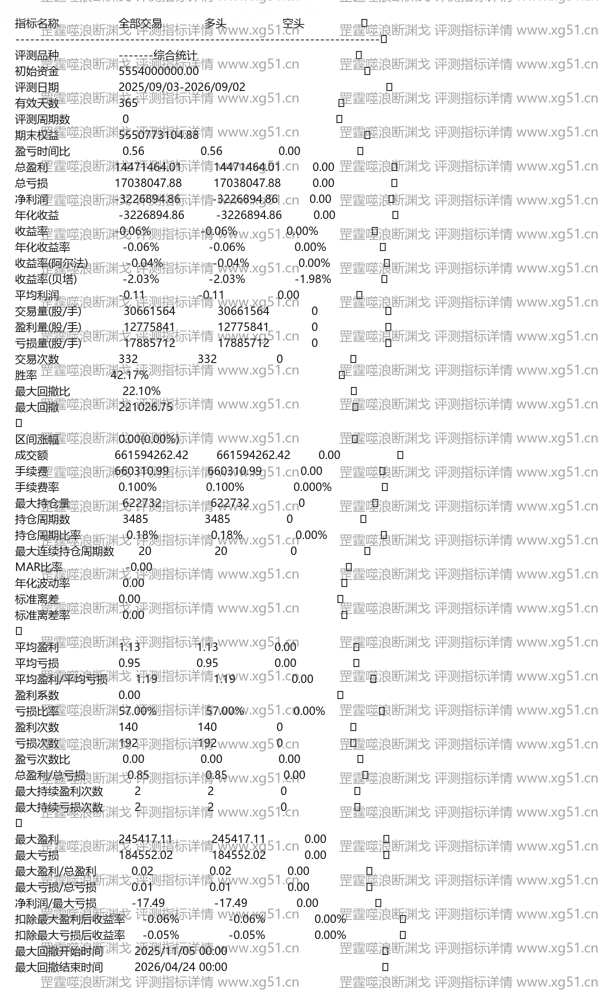 罡霆噬浪断渊戈评测指标详情