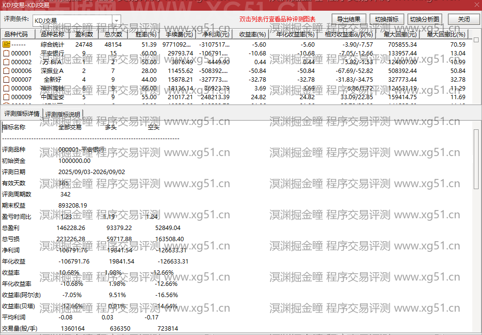 溟渊掘金瞳指标程序交易评测结果