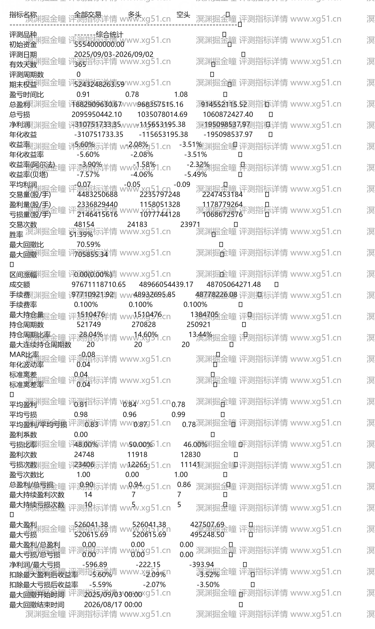 溟渊掘金瞳评测指标详情
