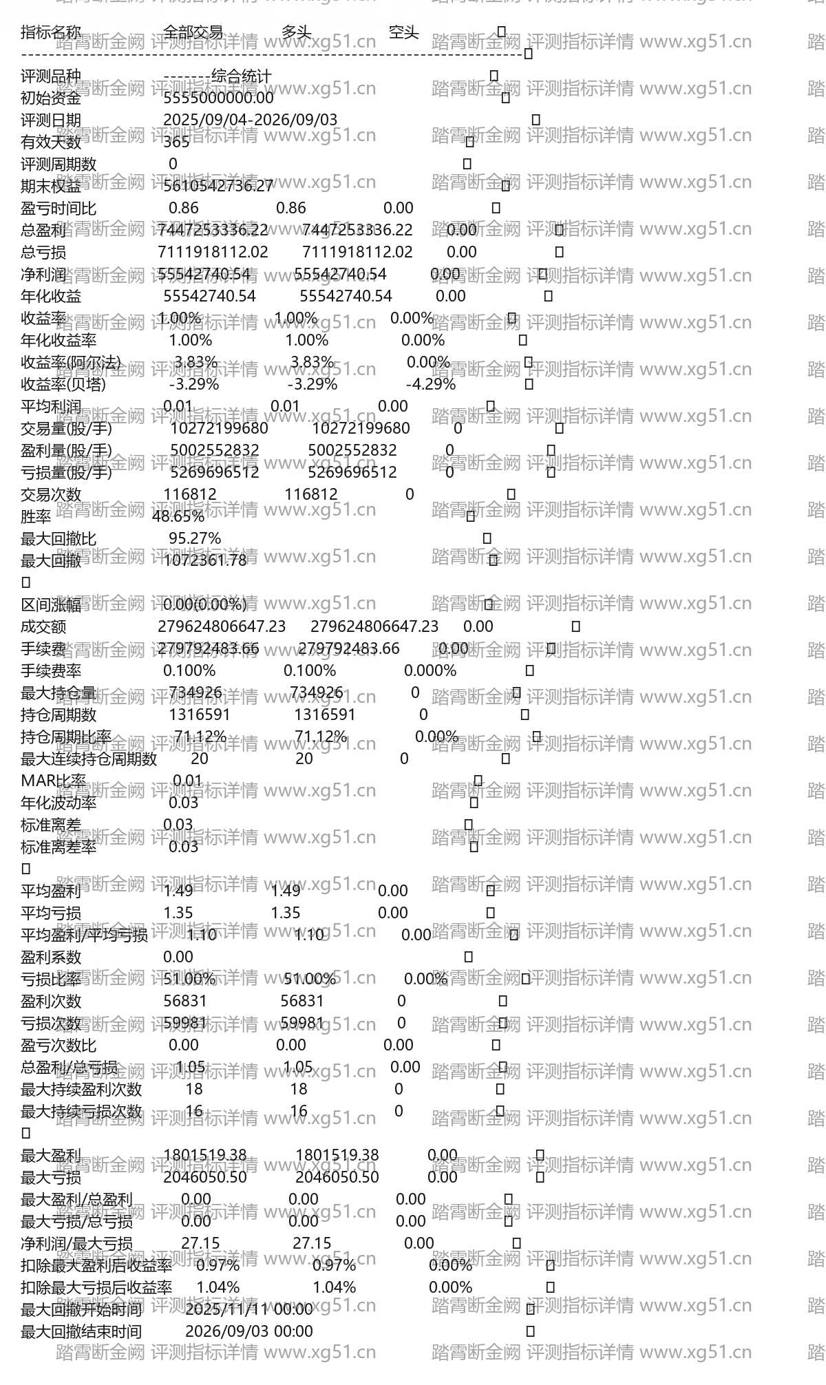 踏霄断金阙评测指标详情