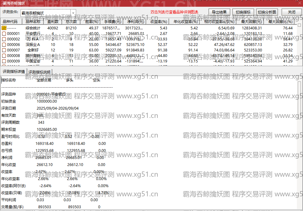 霸海吞鲸擒妖图指标程序交易评测结果