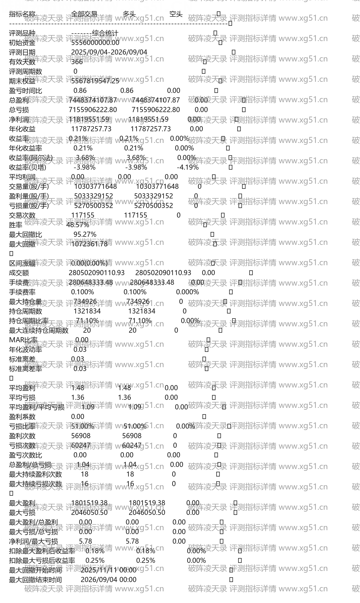 破阵凌天录评测指标详情