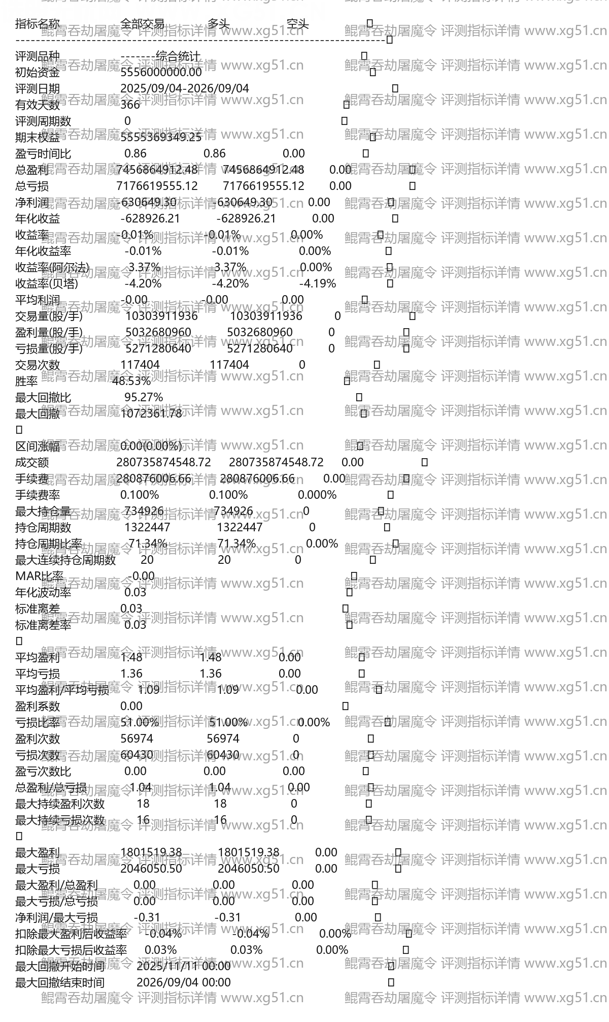 鲲霄吞劫屠魔令评测指标详情
