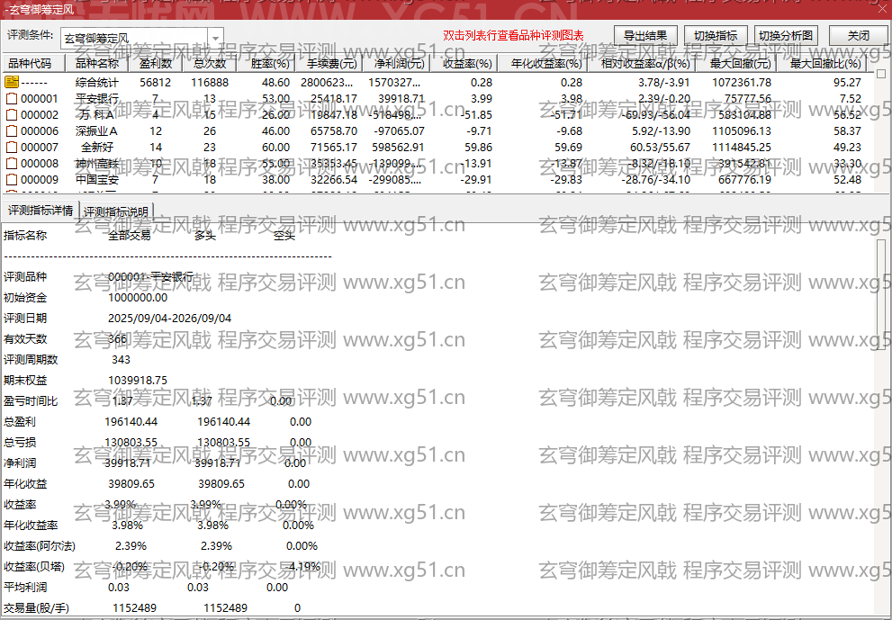 玄穹御筹定风戟指标程序交易评测结果