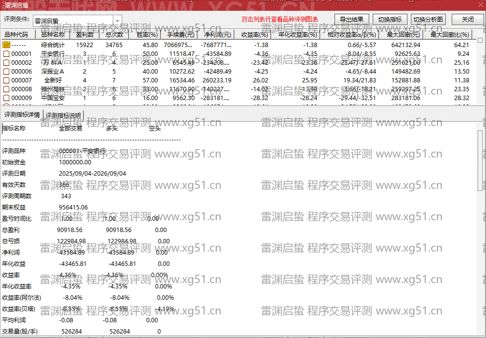 雷渊启蛰指标程序交易评测结果